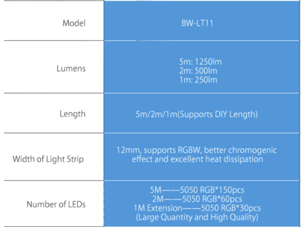 BW-LT11 LED3